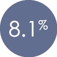 8 1%