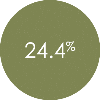24 4%