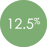 12 5%