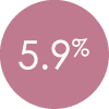 5 9%