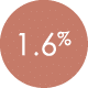 1 6%